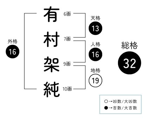 地格19